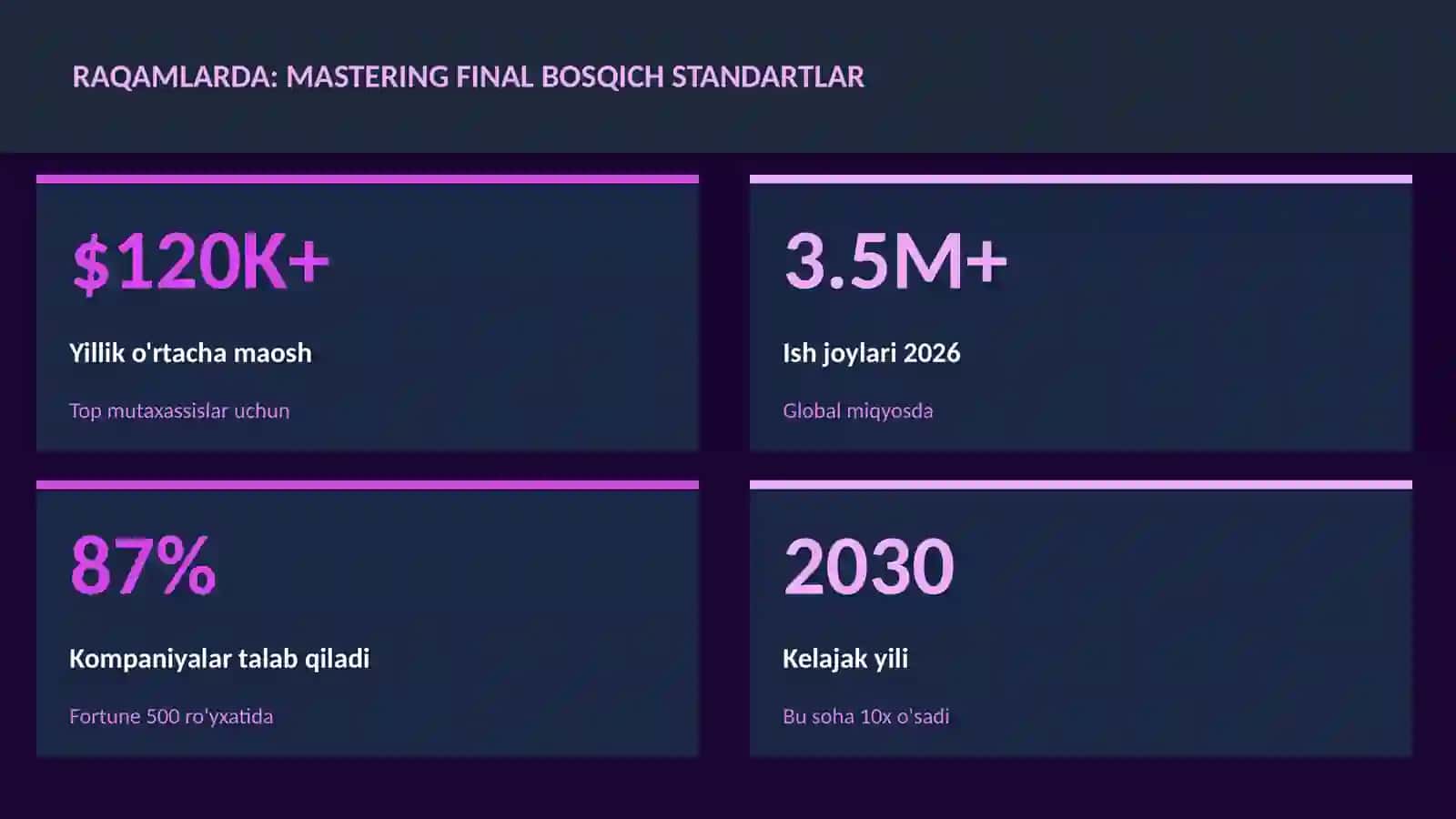 Mastering final bosqich standartlar 3