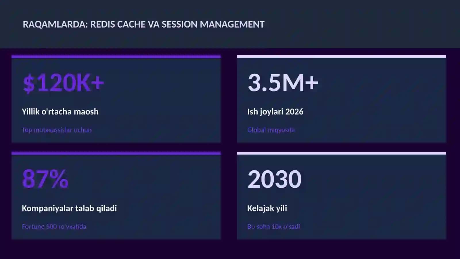 Redis cache va session management 3