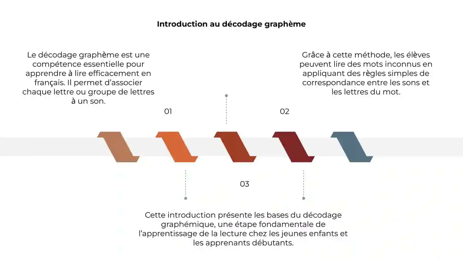 Dècodage graphéme 3