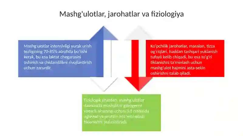 Yengil atletika 4