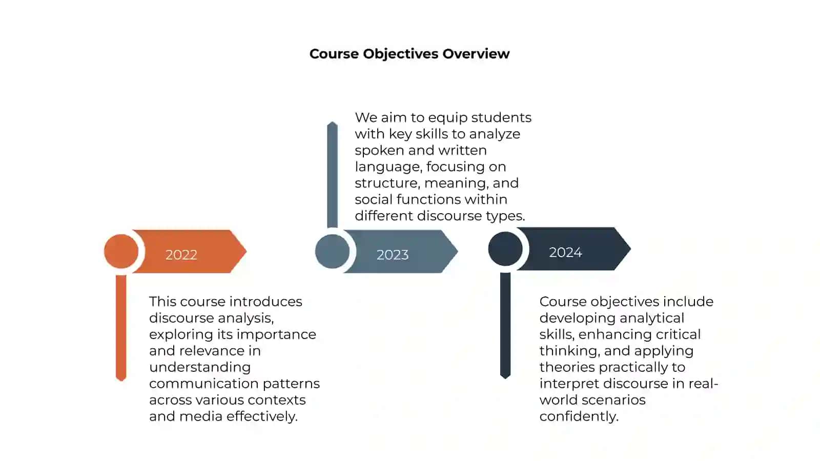 Introduction to Discourse Analysis Course 4