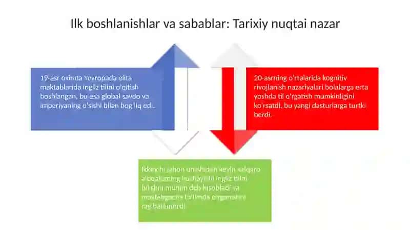 Historiy of teaching English to preschool age children as school language 4