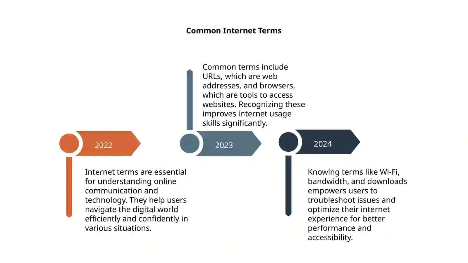 Presentation Theme: Internet terms 4