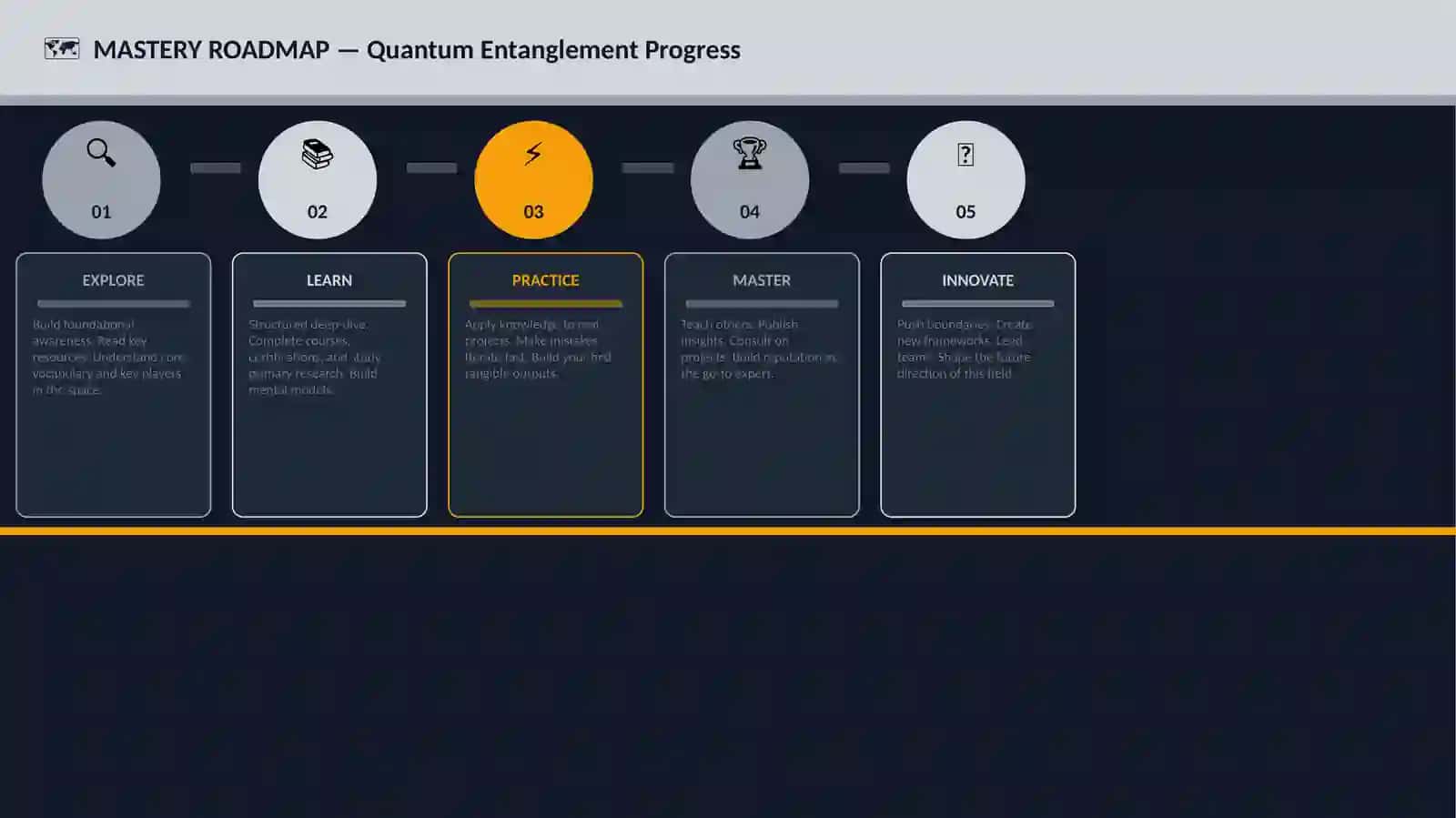 Quantum Entanglement Progress 4
