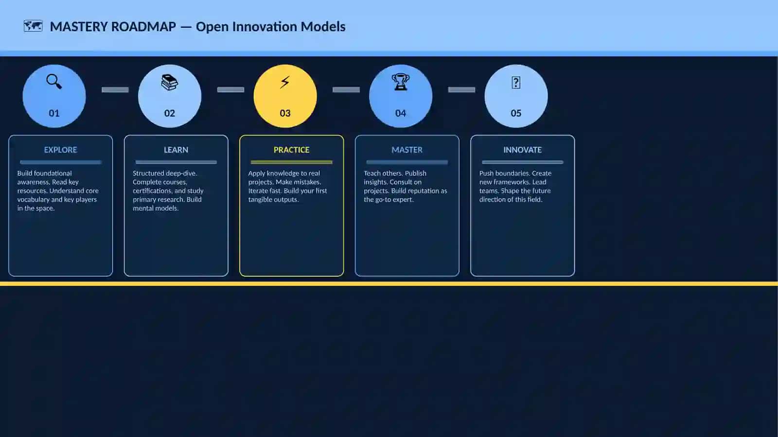 Open Innovation Models 4