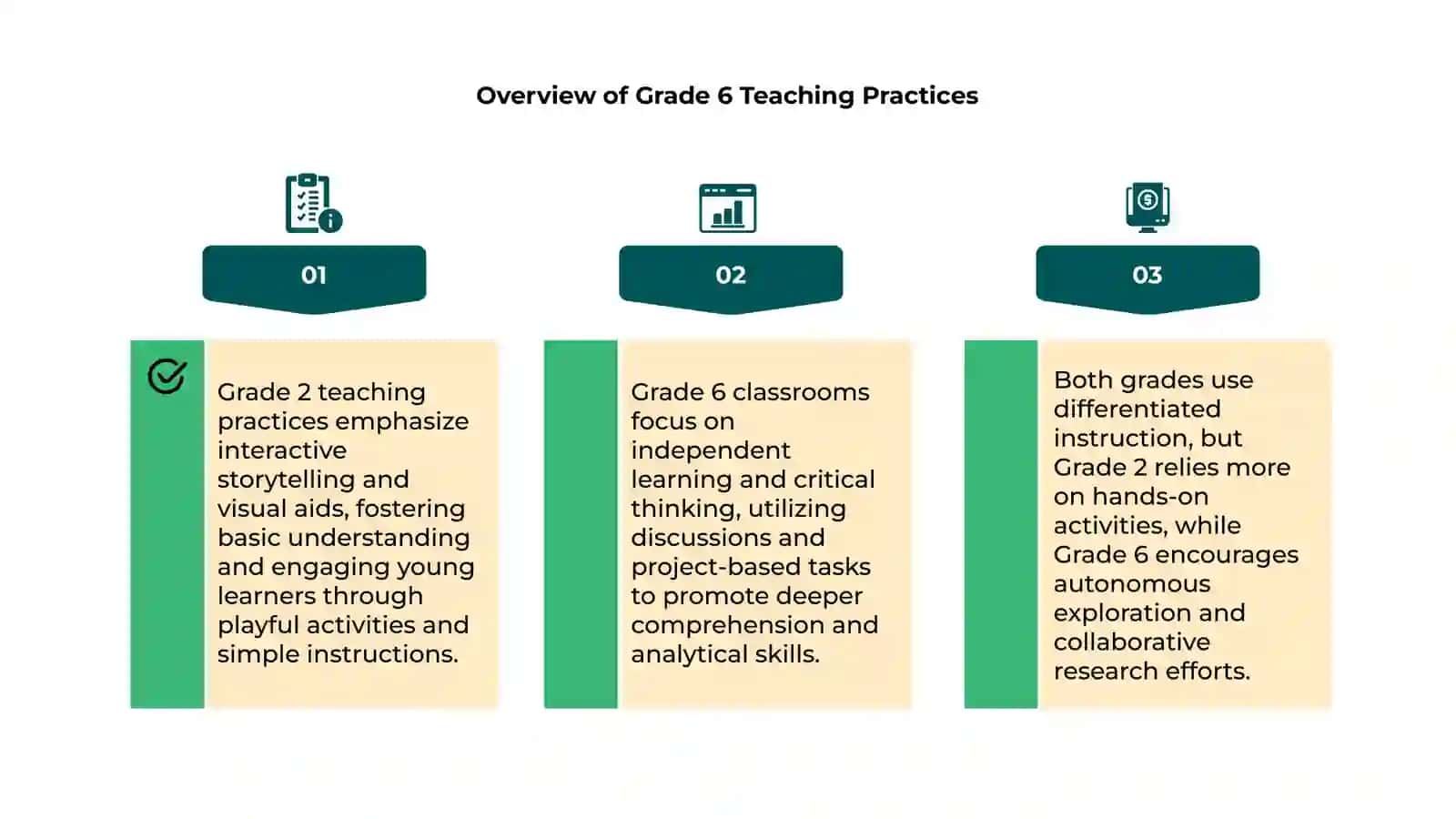 Grade 2 vs Grade 6 Teaching Practices 4