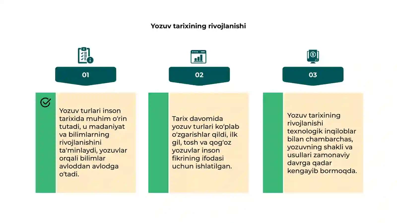 Yozuv turlari va ularning tarixi 4