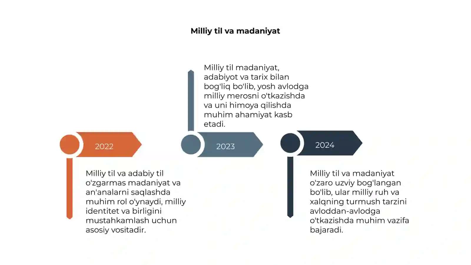 Milliy til va Adabiy til 4