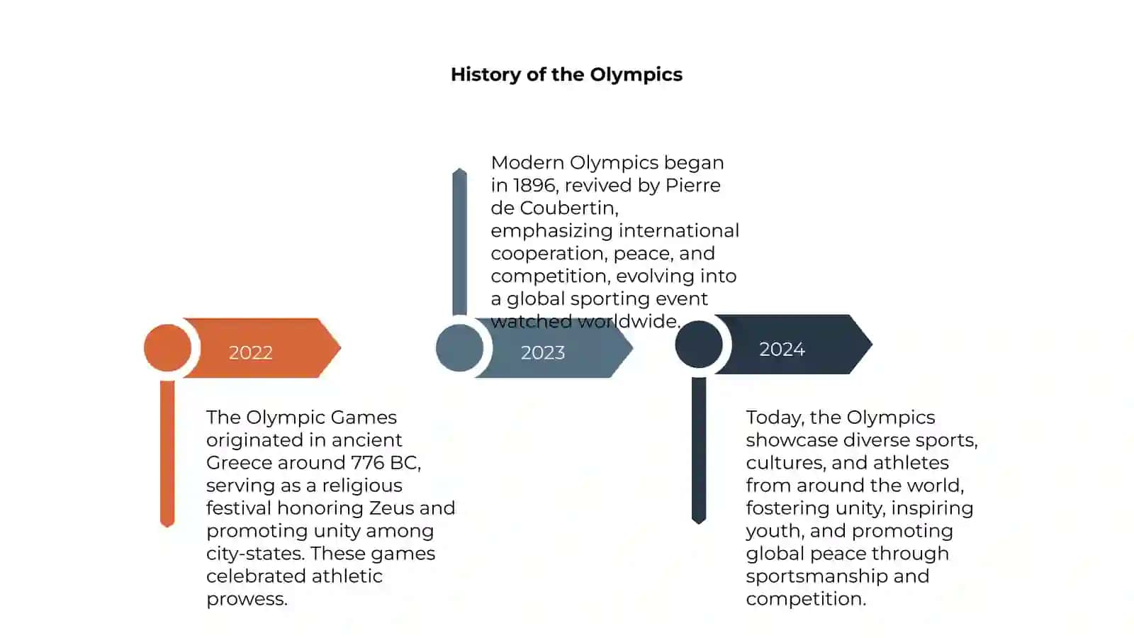 The Olympic Games 4
