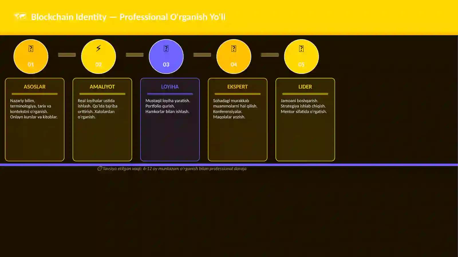 Blockchain Identity 4