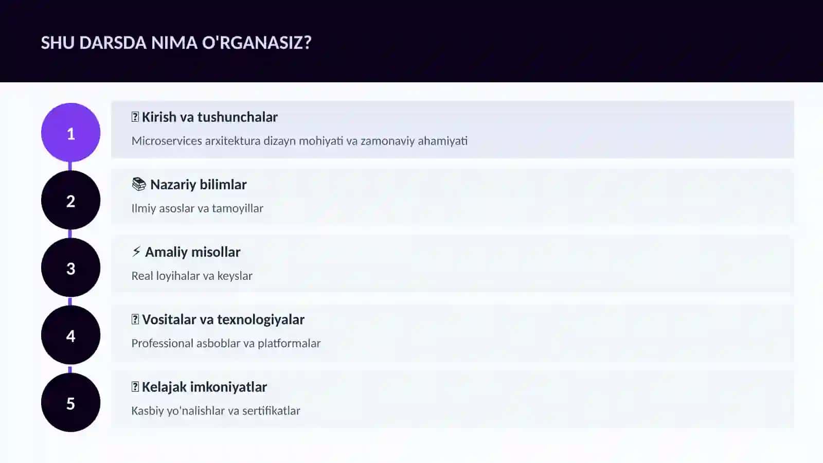 Microservices arxitektura dizayn 4