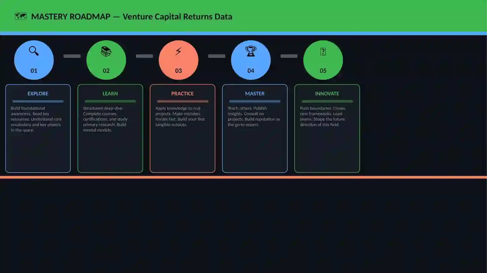 Venture Capital Returns Data 4