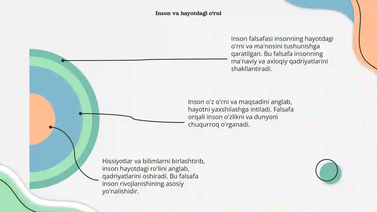 Inson falsafasi 4