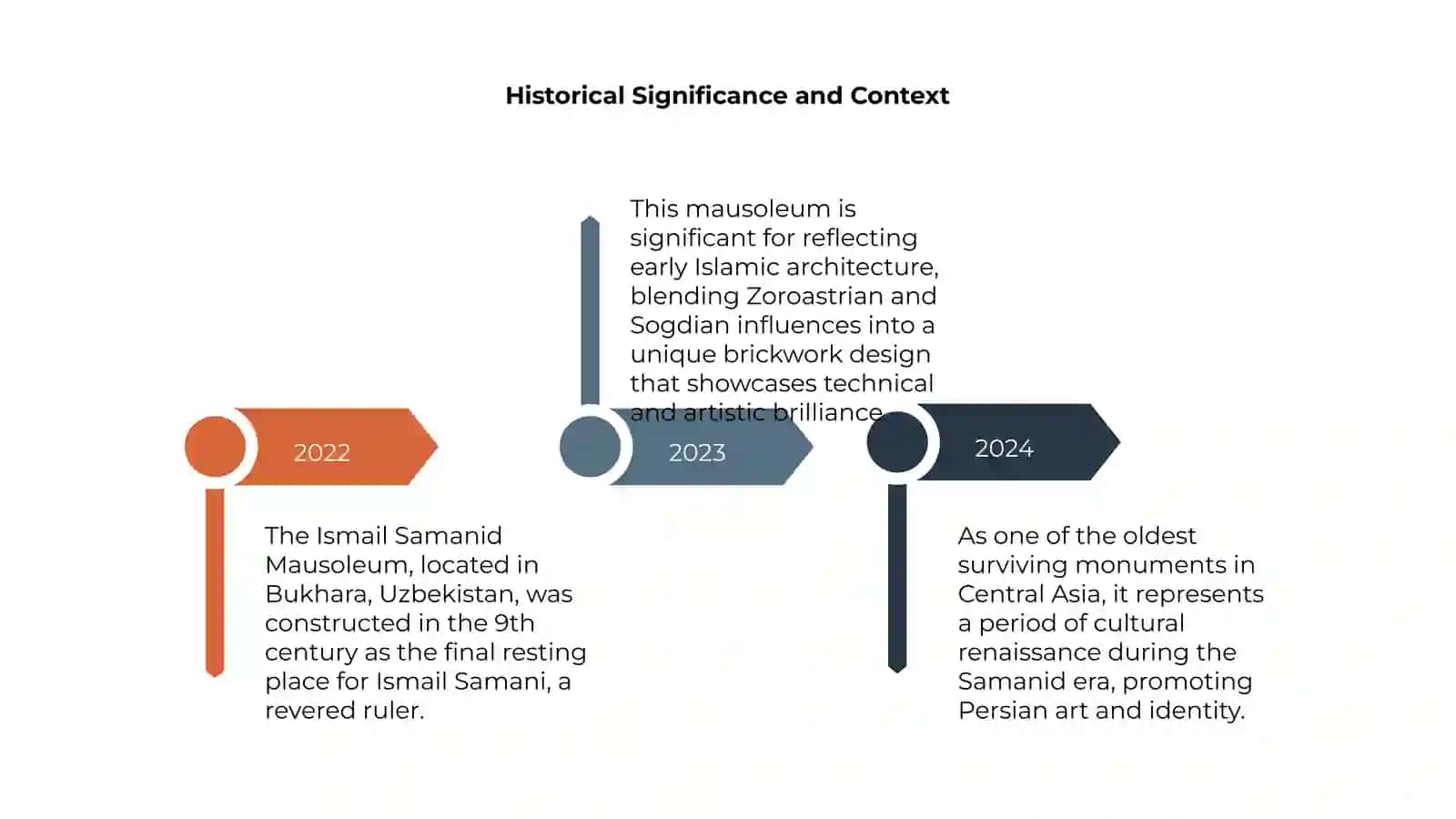 Ismail Samanid Mausoleum 4