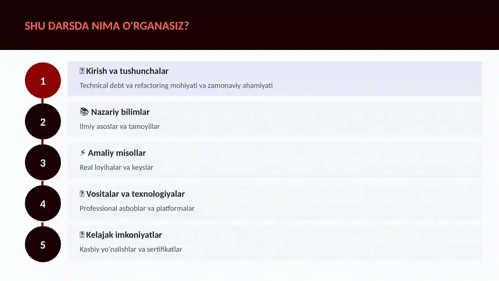 Technical debt va refactoring 4