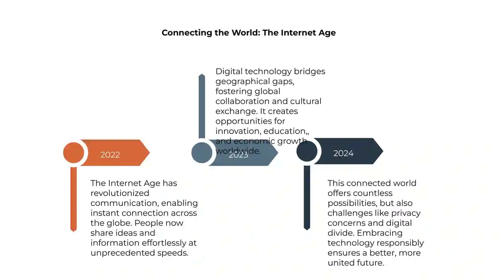 Digital World 4