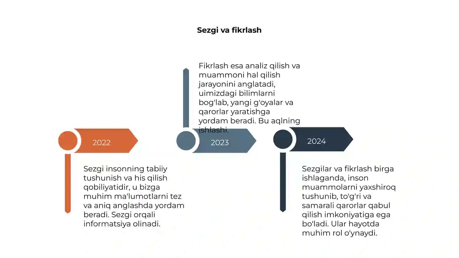 Sezgi 4