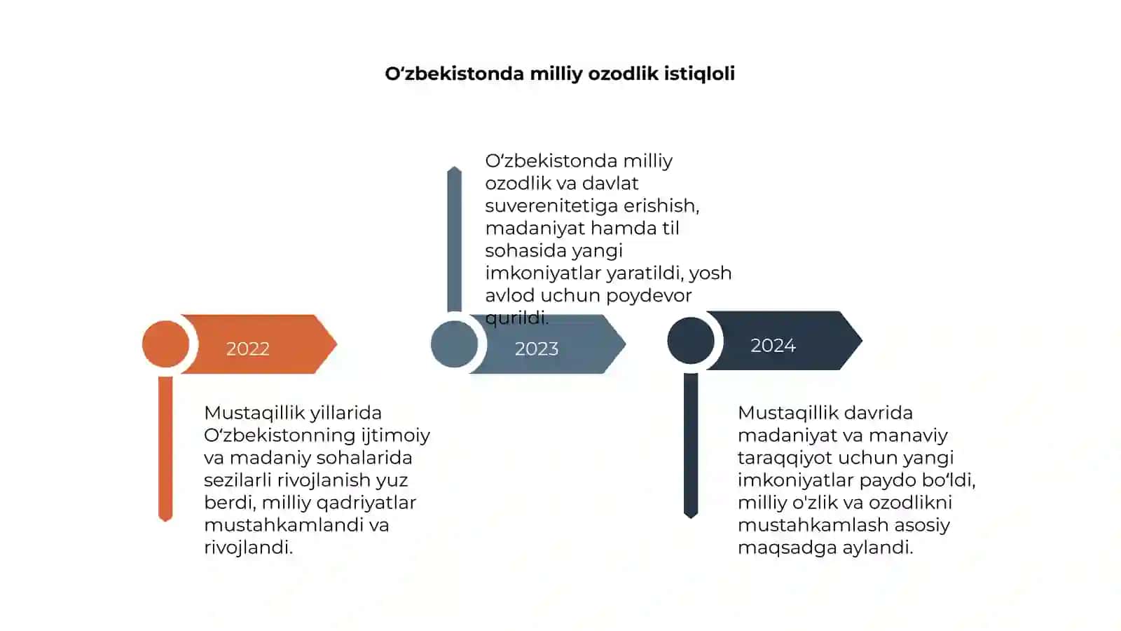 Mustaqillik yillarida O'zbekistondagi manaviy va madaniy taraqqiyot 4
