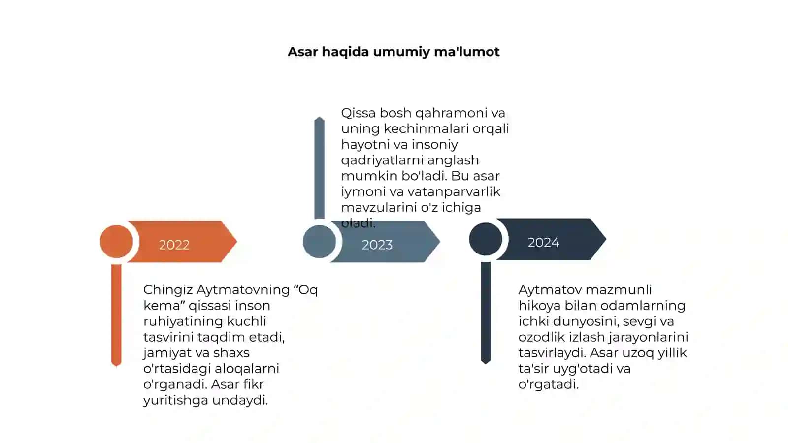 Chingiz Aytmatovning " Oq kema" qissasi 4