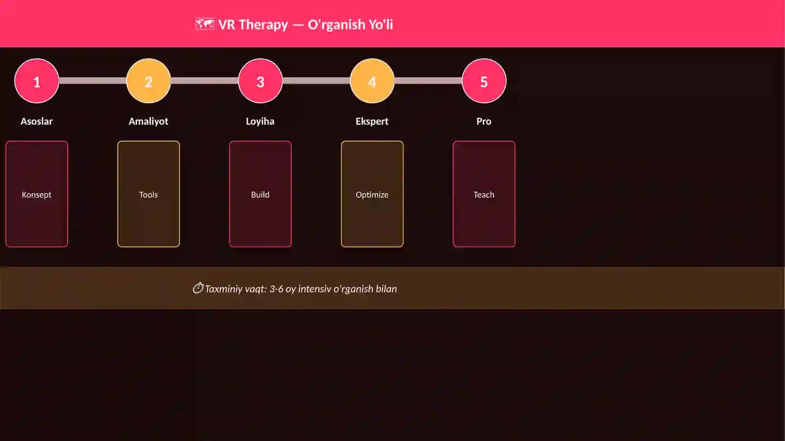 VR Therapy 4