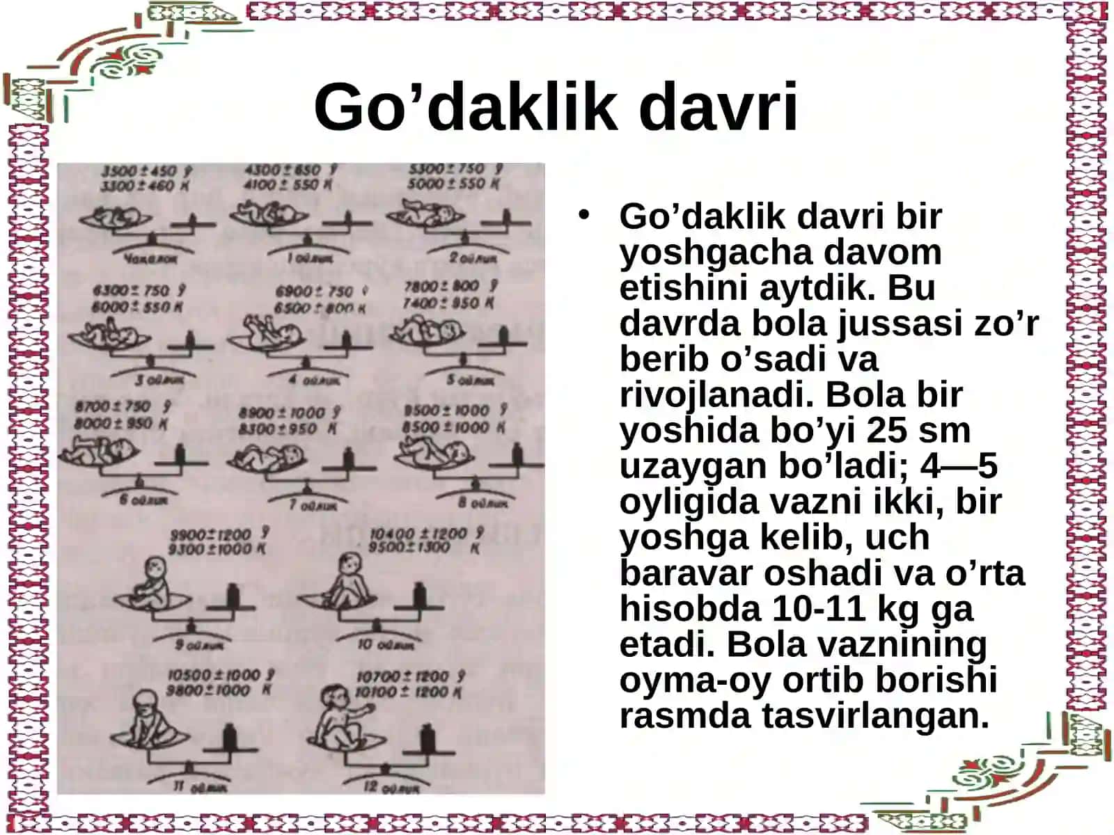 GO'DAKLIK DAVRI BOLALARINING RIVOJLANISHIDAGI O'ZIGA HOSLIKLAR 4