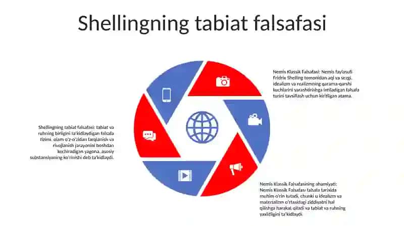 Nemis Klassik Falsafasi 4