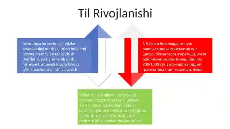 Sensorimotor faoliyatlari 4
