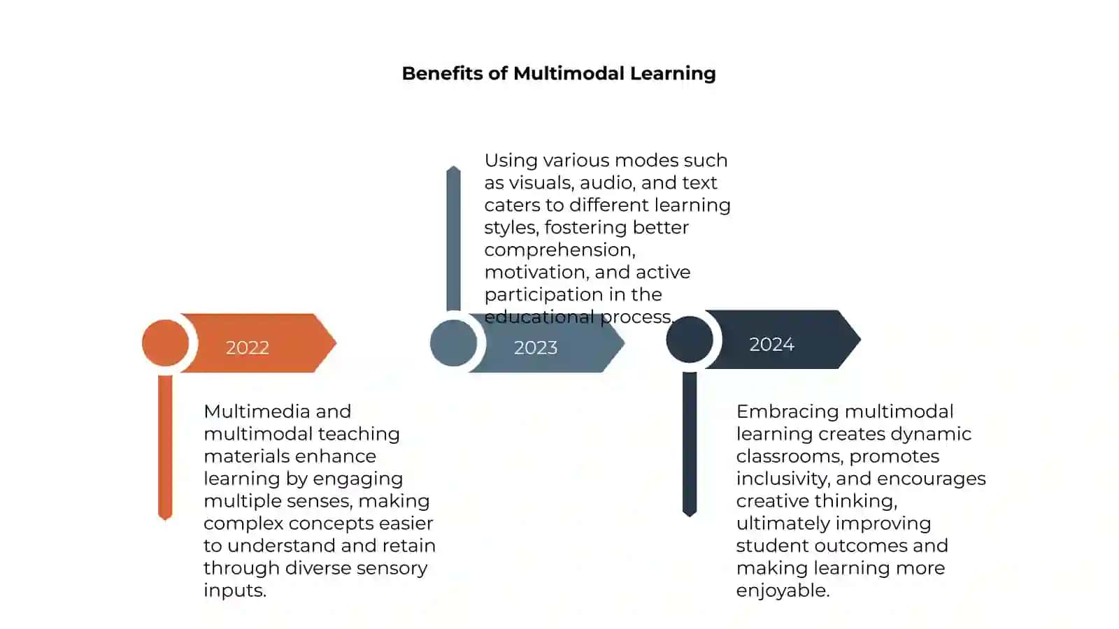 Multimedia and Multimodal Teaching Materials 4