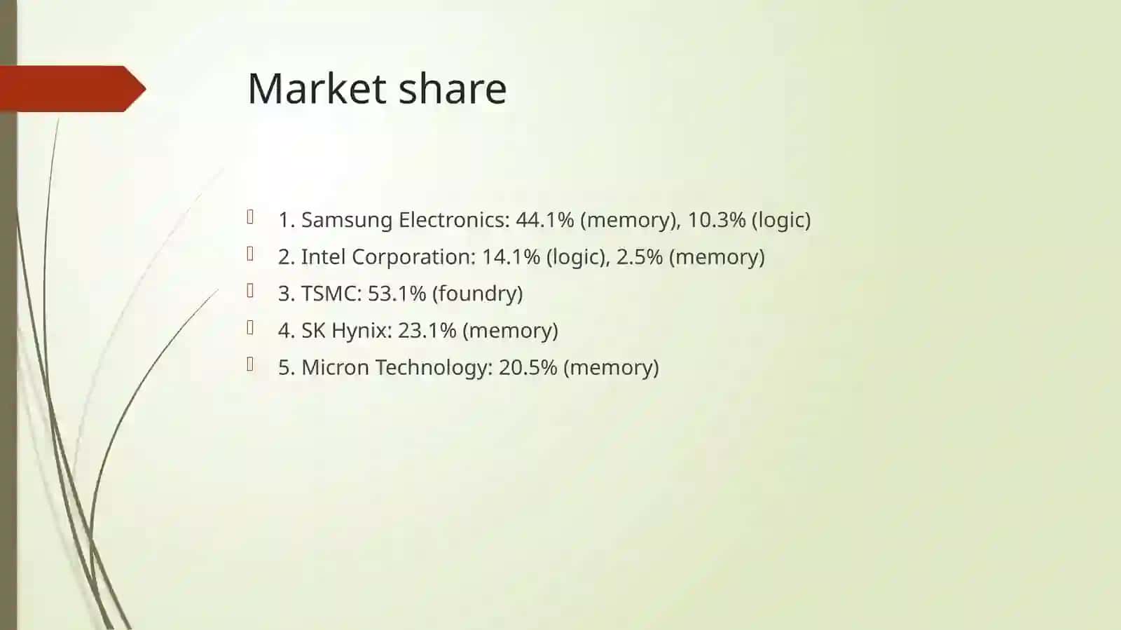 Semiconductors And Samsung Future 4