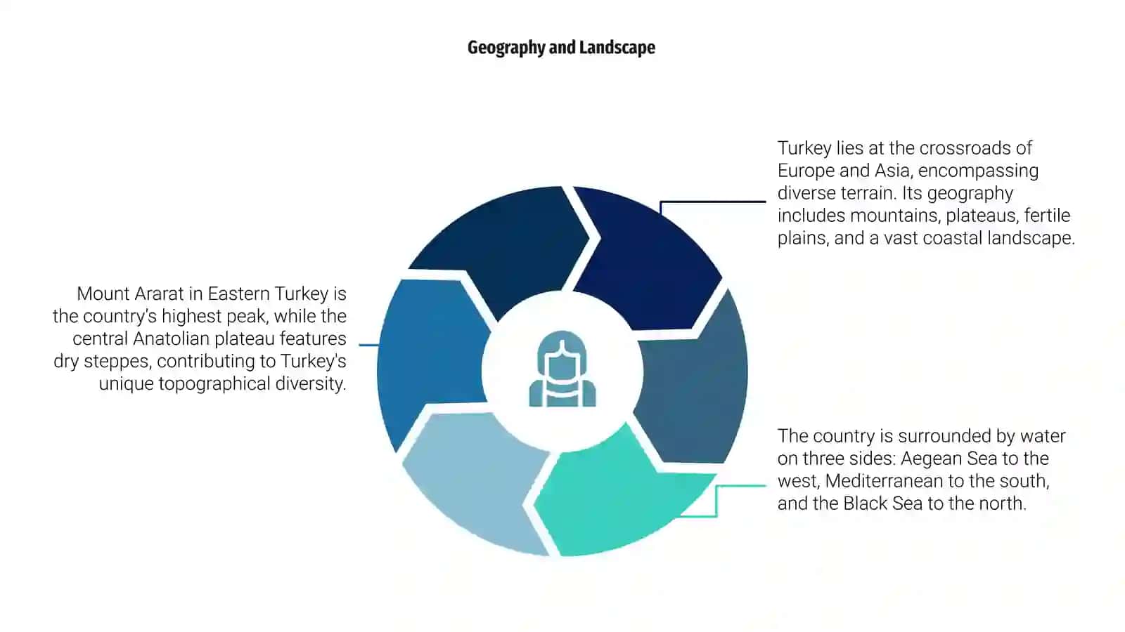 Introduction to Turkey 4