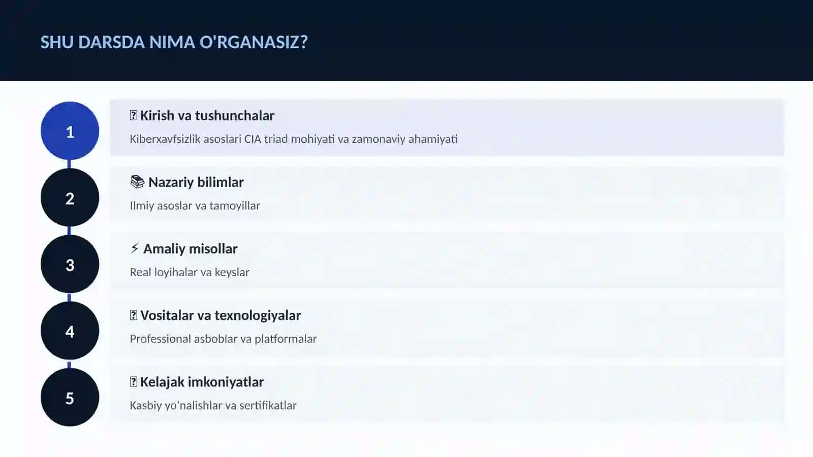 KIBERXAVFSIZLIK 4