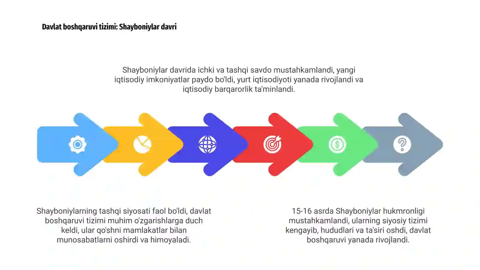 Shayboniylar hukmronligi va uning o'rnatilishi 4
