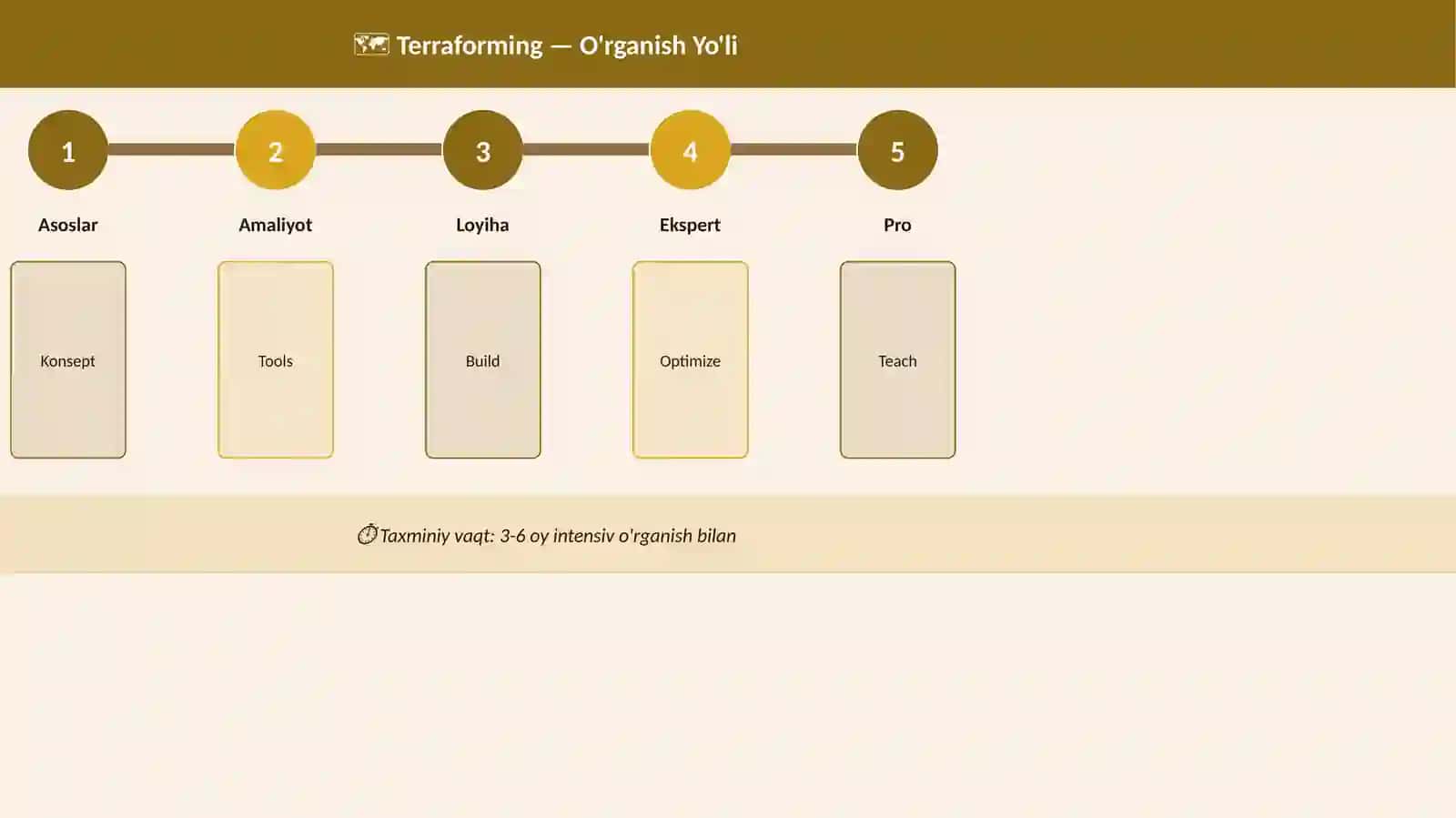 Terraforming 4