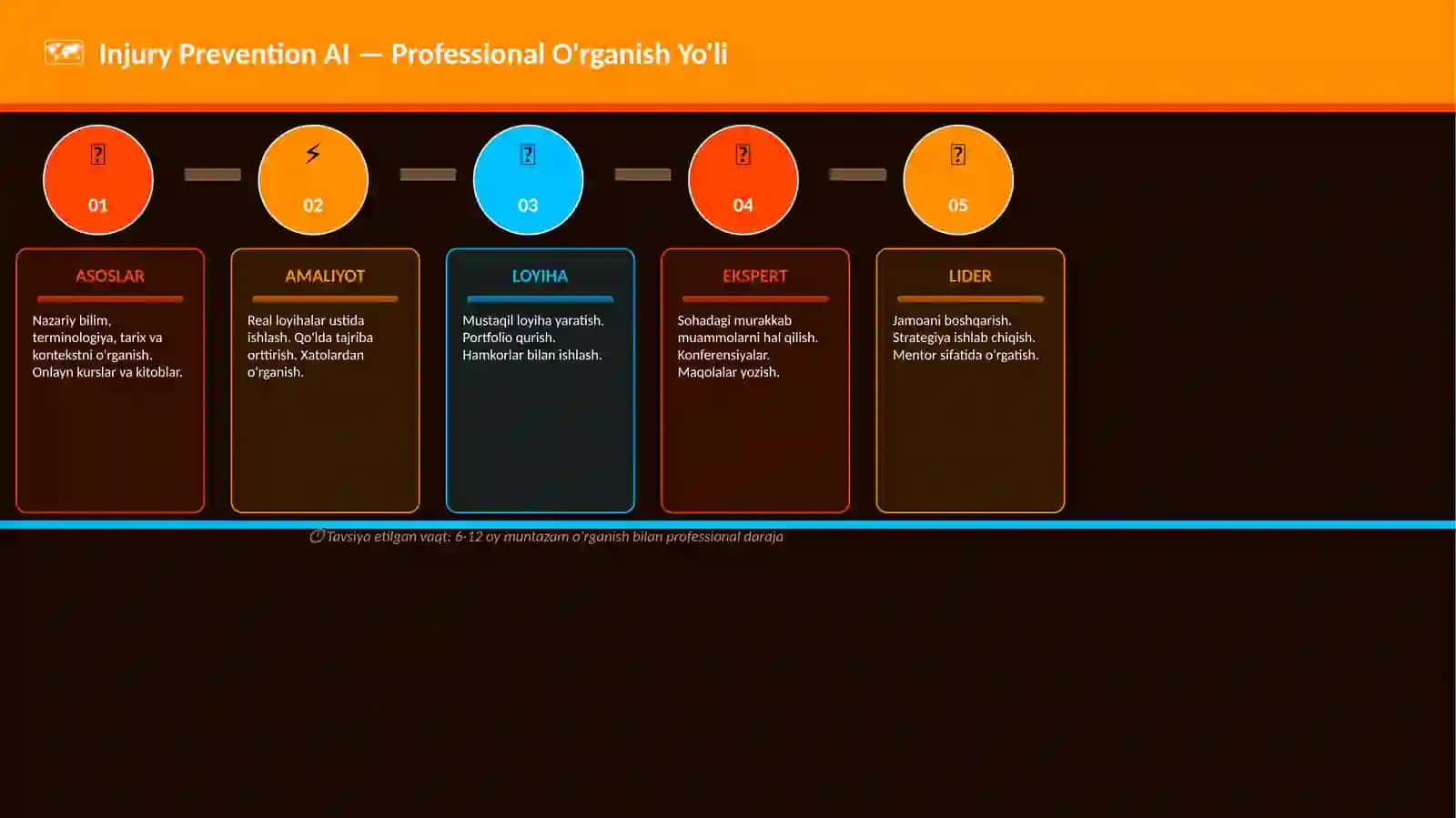 Injury Prevention AI 4