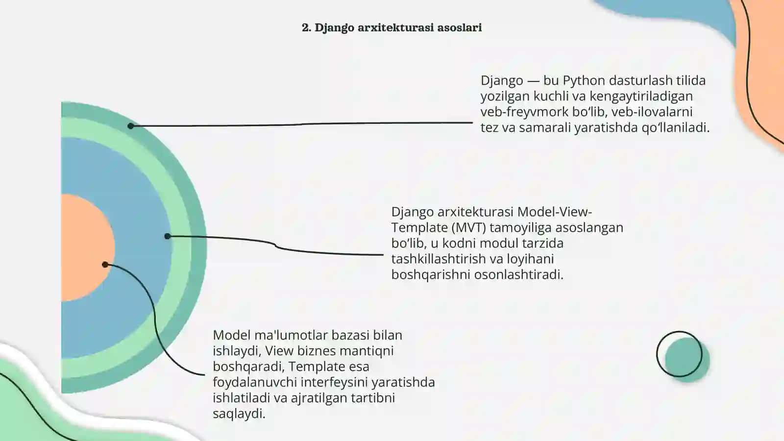 Django frameworki va uning imkoniyatlaridan foydalanish oʻrganish 4