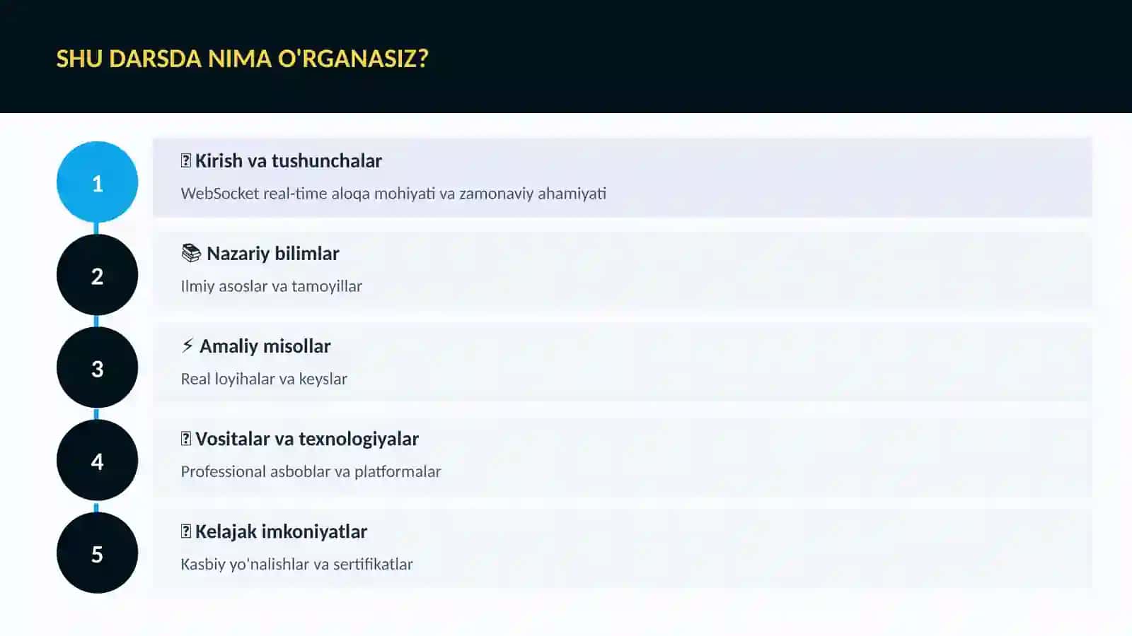 WebSocket real-time aloqa 4
