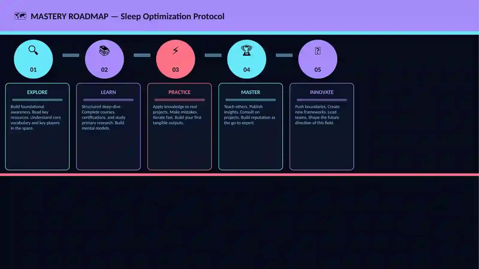 Sleep Optimization Protocol 4