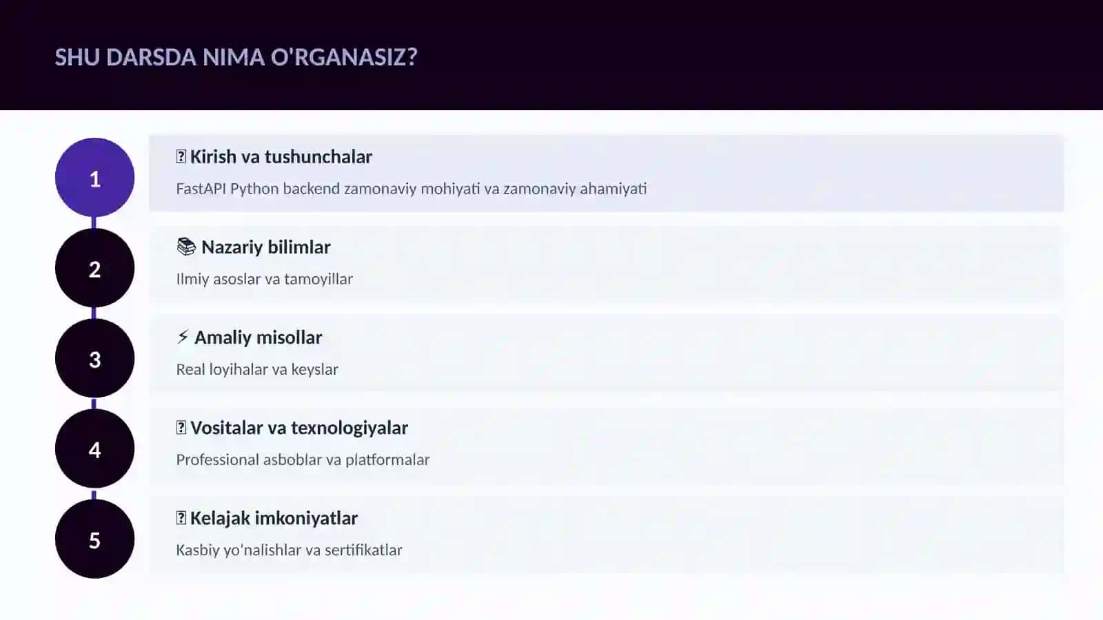 FastAPI Python backend zamonaviy 4