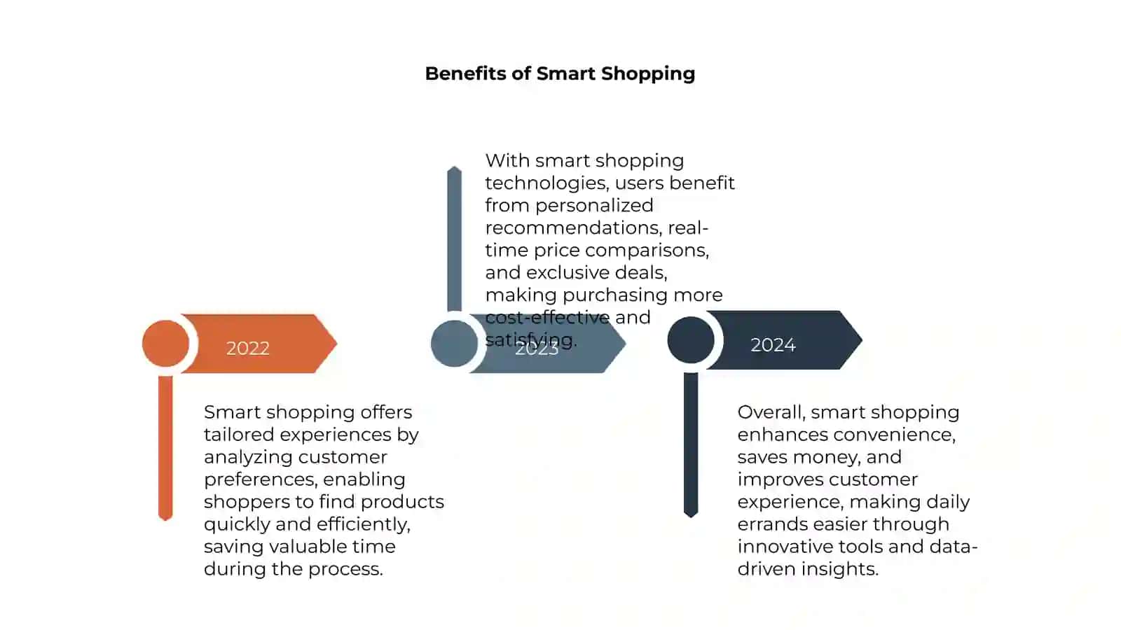 Smart Shopping 4