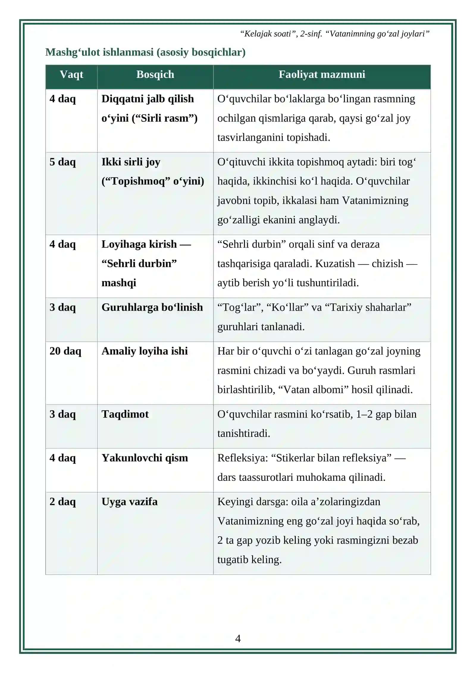 2-sinf. Kelajak soati fani: Vatanimning go‘zal joylari. Dars ishlanma 4