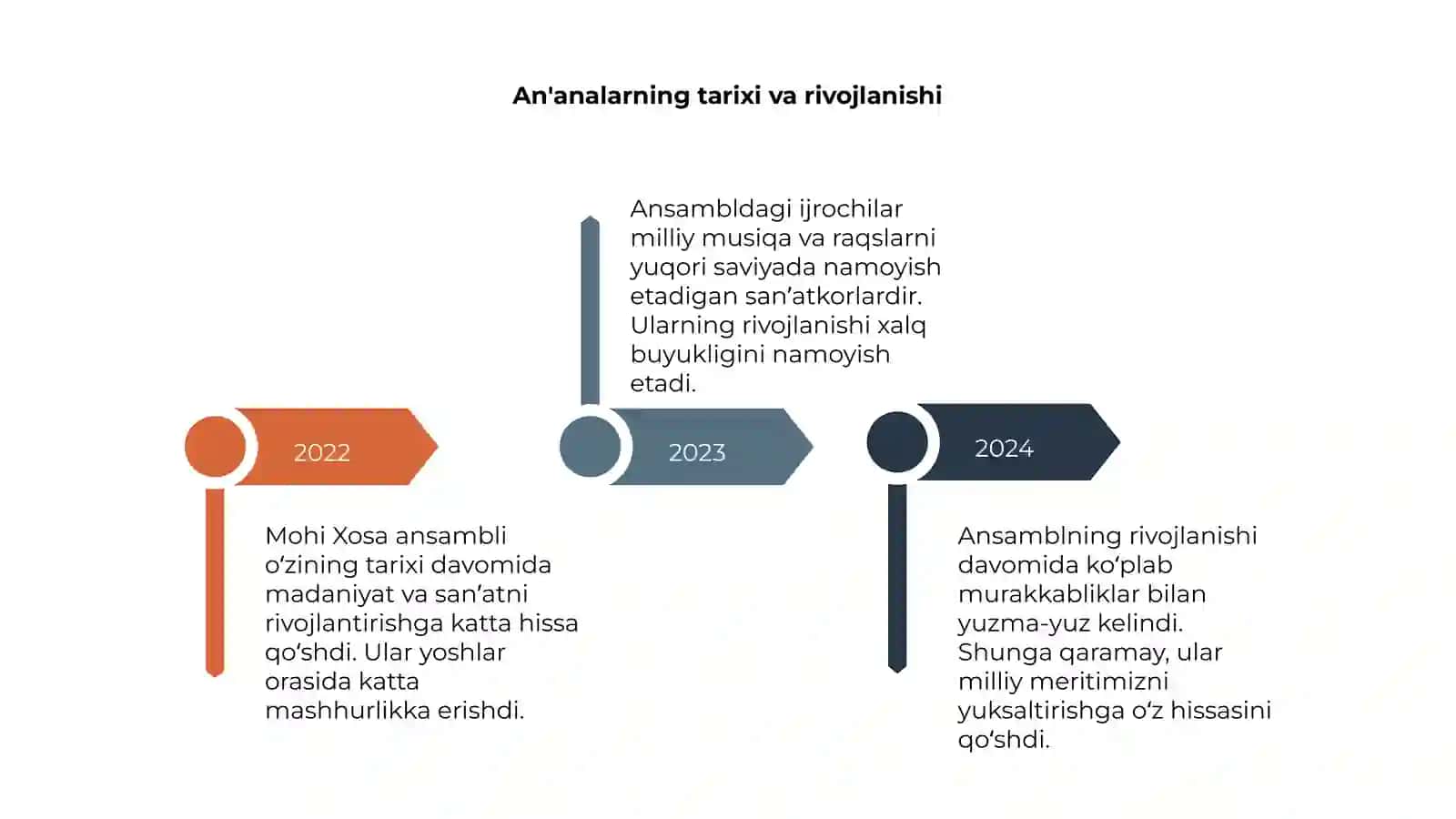 Mohi Xosa ansambli 4