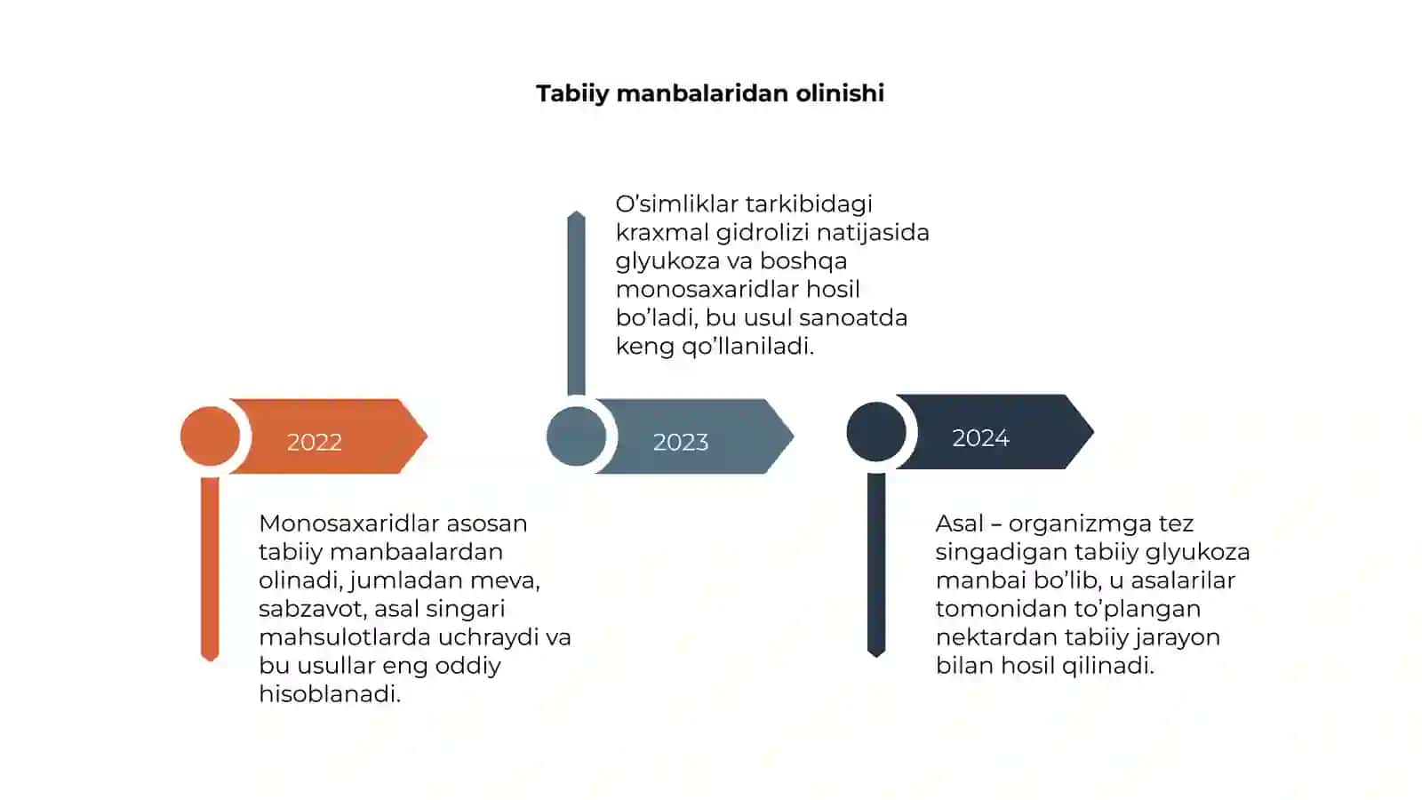 Monosaxaridlar 4