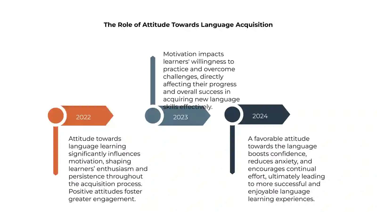 Psychological Variables in Language Learning 4