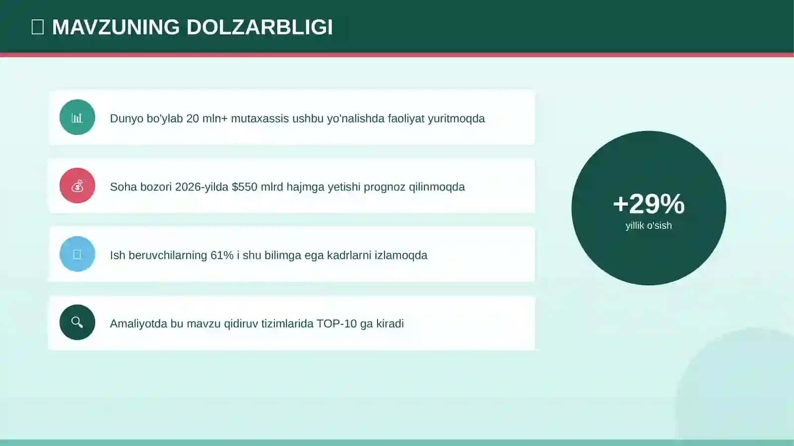 Zero Trust Xavfsizlik 4