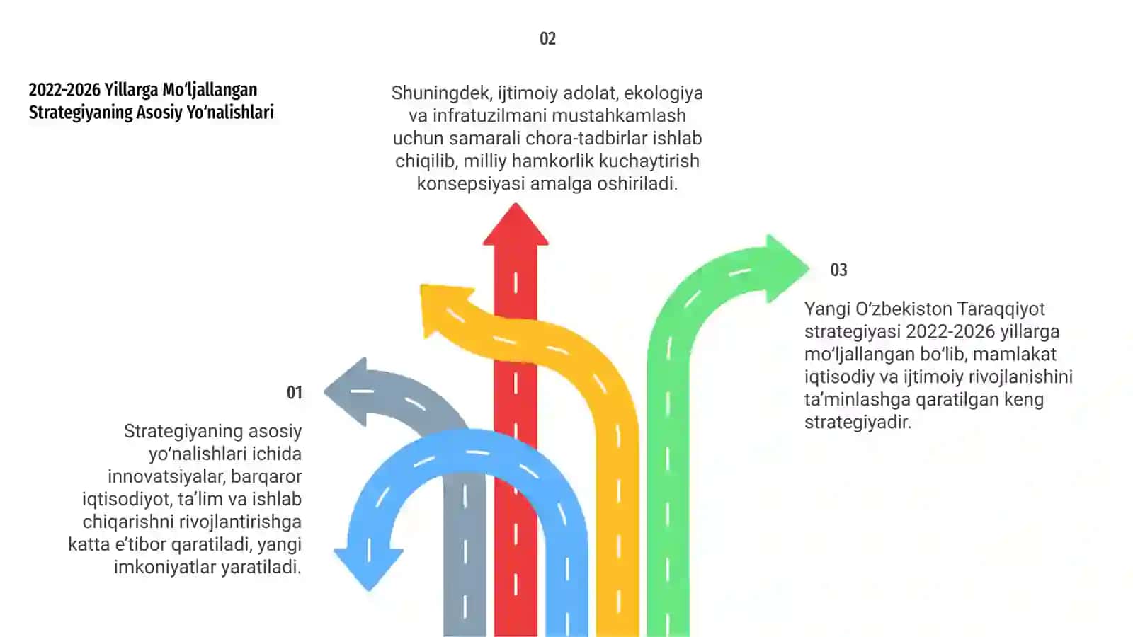 Yangi O‘zbekiston Taraqqiyot Strategiyasi 4