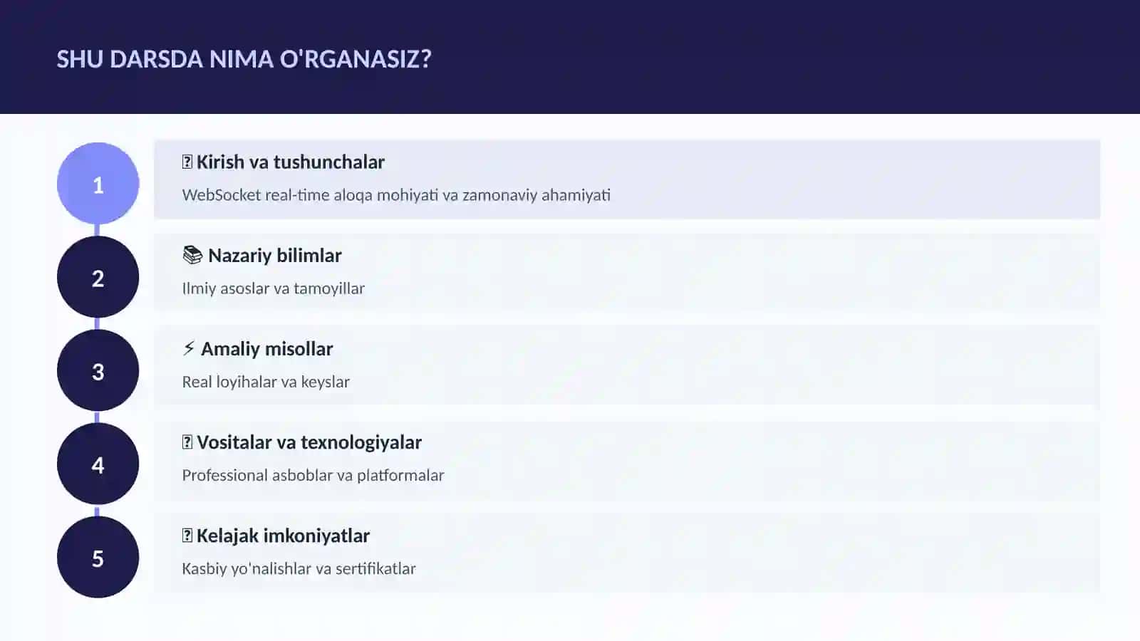 WebSocket real-time aloqa 4