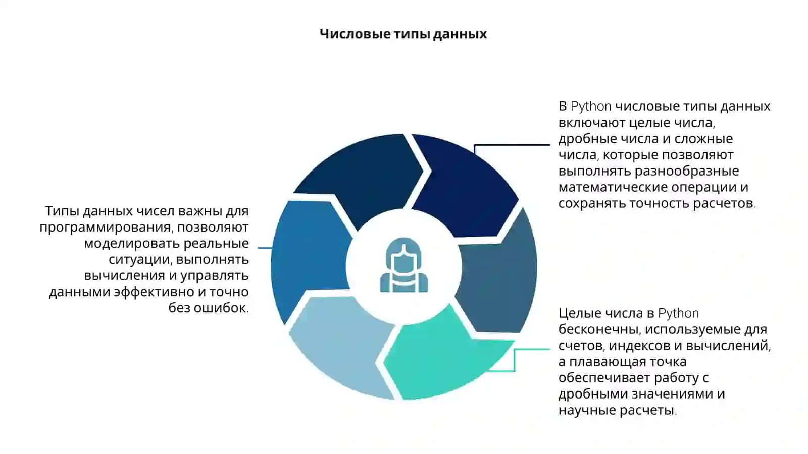 Типы данных в Python 4
