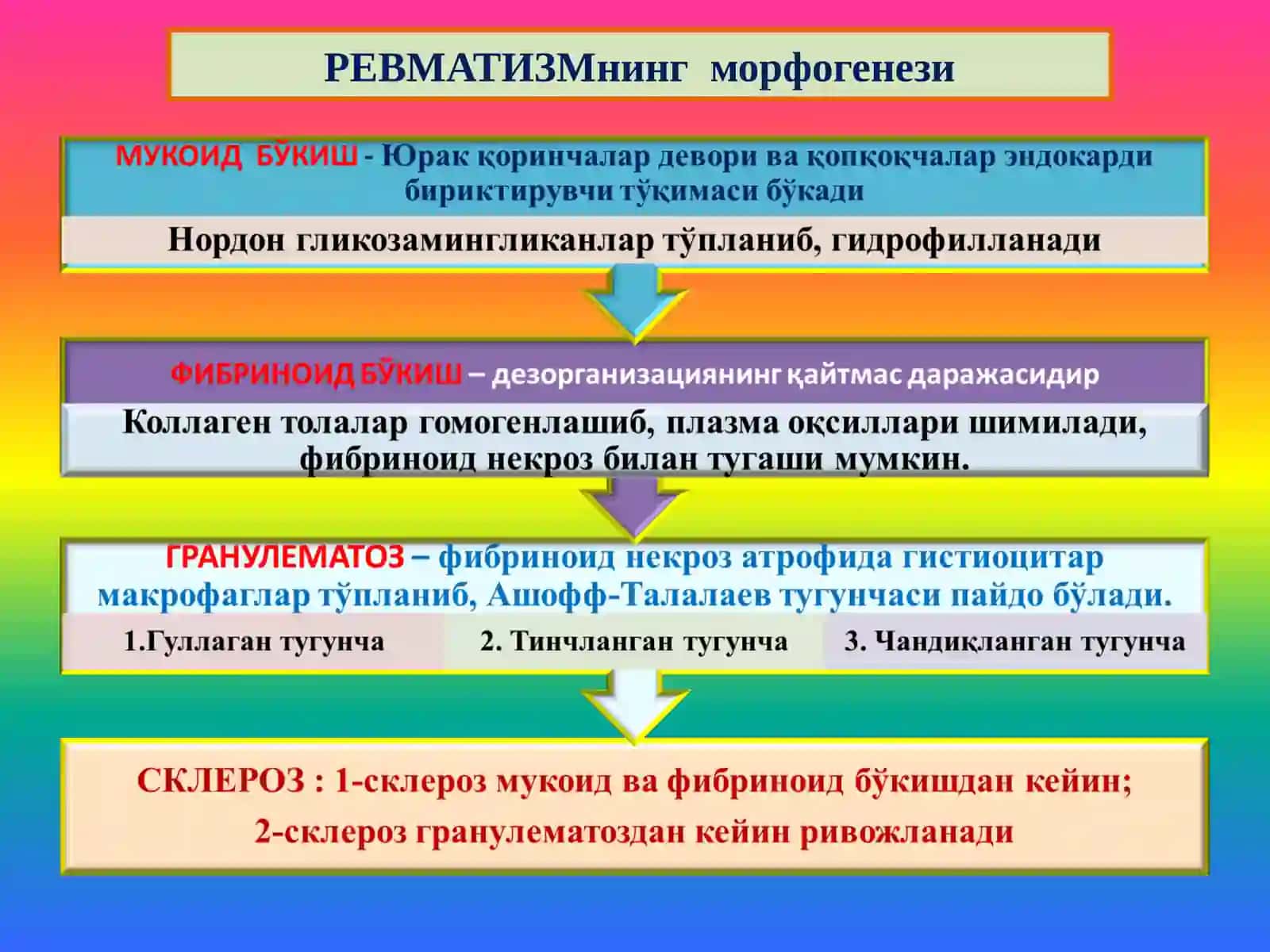 Ревматизм 4