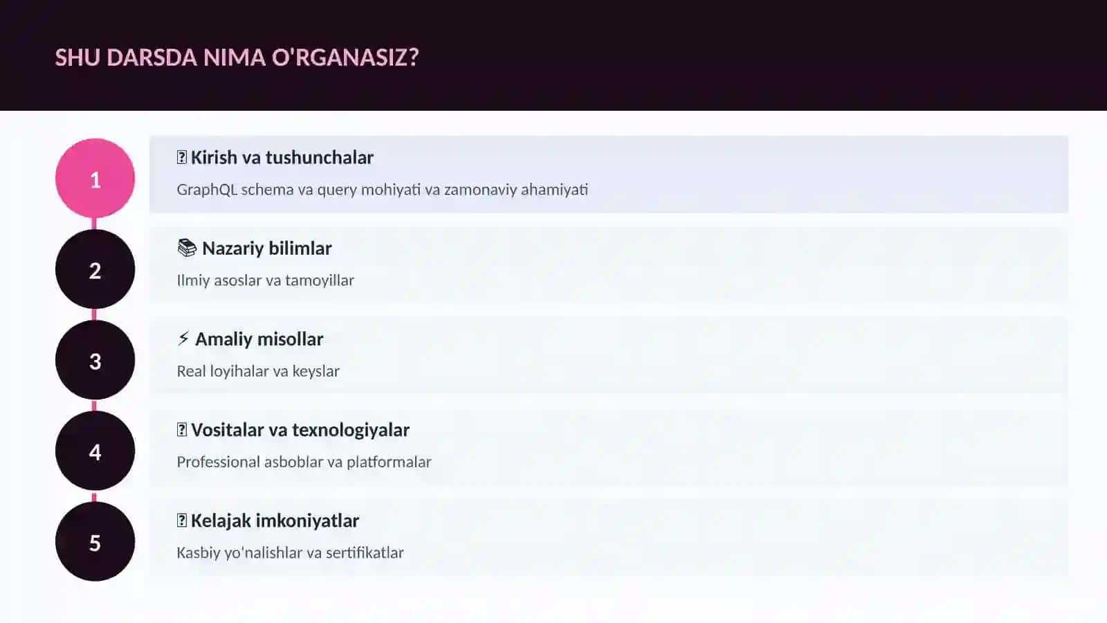 GraphQL schema va query 4