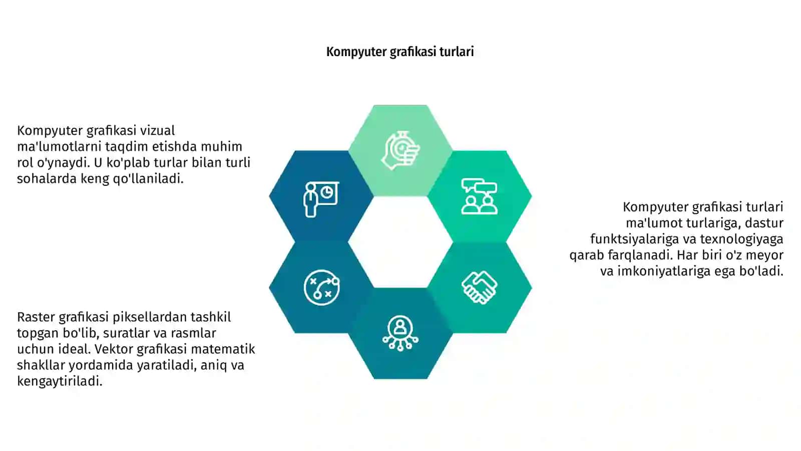Kompyuter grafikasi va ularning turlari 4